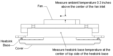Temperature Test Locations for Boxed Pentium® III Processors in the S.E.C.C.2 Form Factor